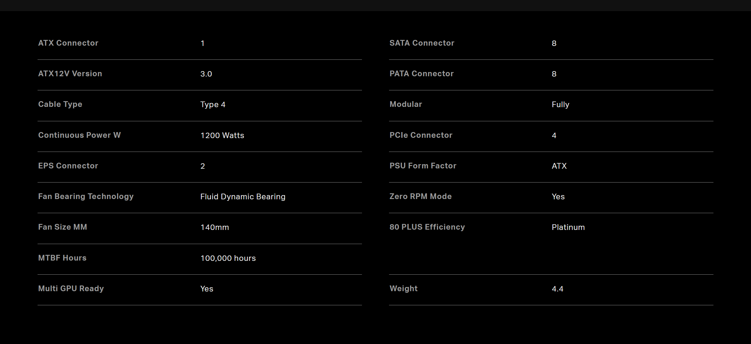 A large marketing image providing additional information about the product Corsair HX1200i 1200W Platinum ATX Modular PSU - Additional alt info not provided